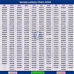 kerala lottery city result